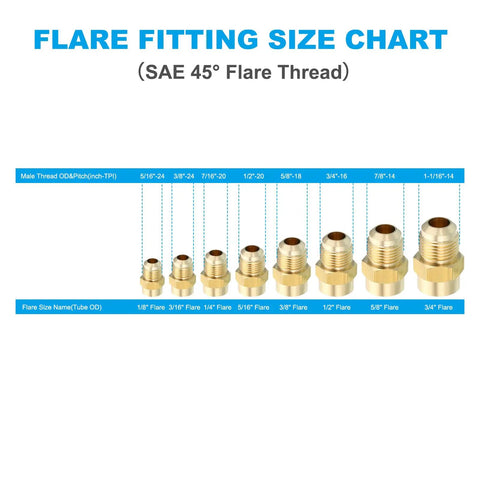 Flare fitting size chart for Beefy Brass Flare Fitting Three Eighths Inch Female To One Half Inch Male SAE 45 Degree Flare Adapter