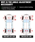 Diagram showing the importance of toe angle adjustment for vehicle stability and tire wear, comparing toe out and toe in alignment.
