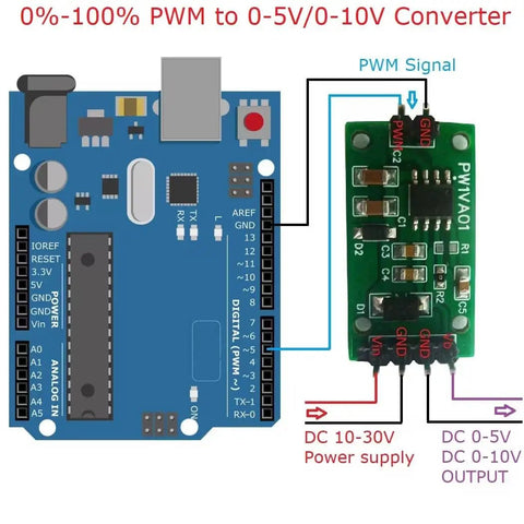 Dual PWM To 0 To 5V And 0 To 10V DAC Converter Module connected to microcontroller for smart home automation frequency to voltage conversion.