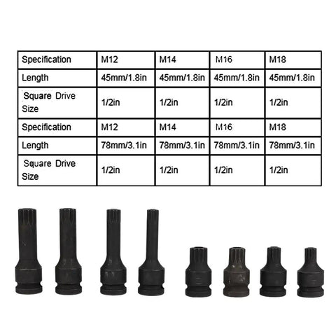 Eight Piece Socket Wrench Set Covering M12 To M18 Sockets In CR MO Steel With Durable Rust Resistant Finish, shown with size chart