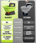Comparison of SAKRT and Other Handheld Lawn Spreader For Seed And Fertilizer, Battery Powered Do It All Tool With 3 Liter Capacity.
