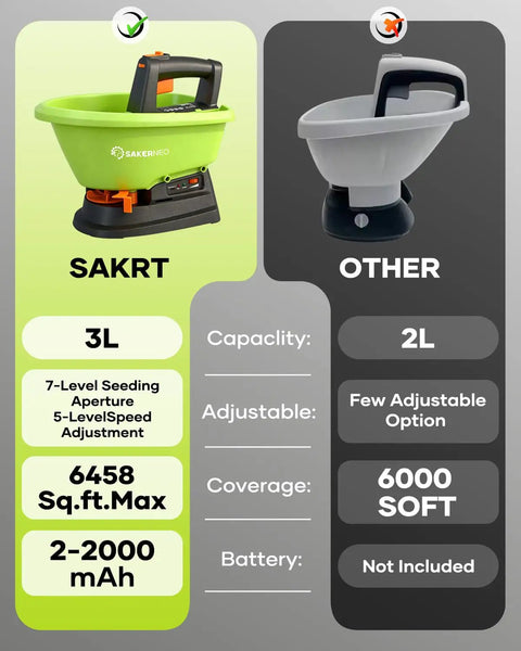 Comparison of SAKRT and Other Handheld Lawn Spreader For Seed And Fertilizer, Battery Powered Do It All Tool With 3 Liter Capacity.