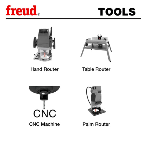 Image showing a hand router, table router, CNC machine, and palm router, each depicted with labels and illustrations.