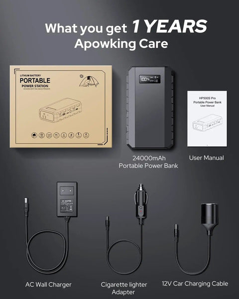 Portable Laptop Battery Bank With 110V 65W AC Outlet For On The Go Power And Emergency Backup, product box and accessories