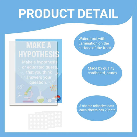 18 Piece Science Posters Classroom Set product detail showing laminated card, adhesive dots, and high-quality materials.