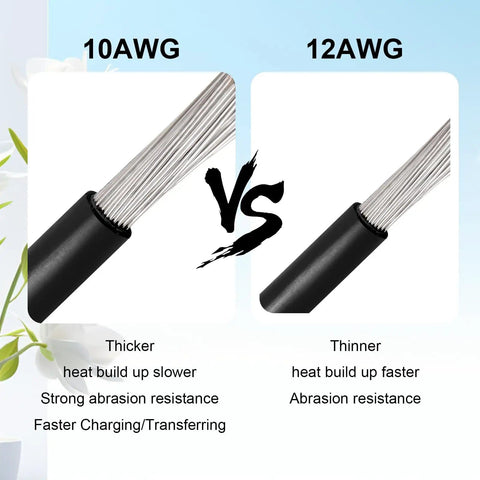 Comparison of 10AWG and 12AWG wires, highlights features for 10AWG Solar Panel To SAE Adapter Cable, 10Ft PV Solar Extension Wire.