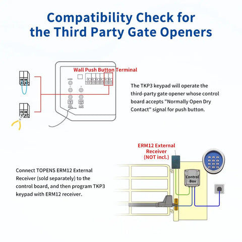 Diagram showing compatibility of Wireless Gate Keypad With Keyless Entry Numeric Code Panel with third-party gate openers.