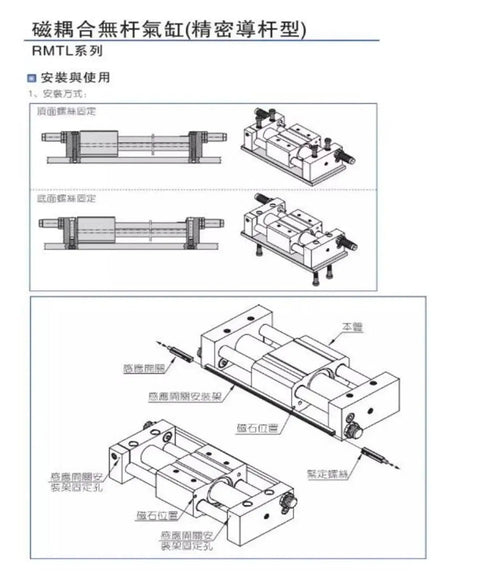 Premium Rodless Cylinder Guide Rod RMTL Series Pneumatic Component showing assembly details and installation types for 10mm size.