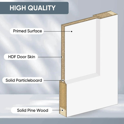 Cutaway view showing internal structure of 36x84 Inch White Primed Sliding Barn Door, labeled sections of solid core materials.
