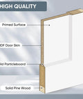 Cross-section view of 36 By 84 Inch Sliding Barn Door Kit, White Primed Composite Interior Slab With 2 Panels, Preassembled Solid Core