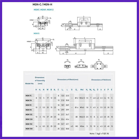 MGN12C Miniature Linear Rail Slide Guide dimensions chart with specifications for precise CNC router upgrades.