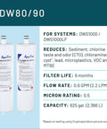 Under Sink Water Filter Replacement Cartridge for Aqua-Pure AP-DWS1000 AP-DW80/90 with labels and specifications