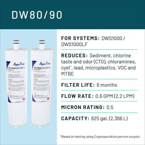Under Sink Water Filter Replacement Cartridge for Aqua-Pure AP-DWS1000 AP-DW80/90 with labels and specifications