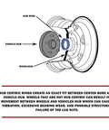 Diagram showing 4 Pack Hub Centric Rings Poly Carbonate Wheel Adapters aligning vehicle hub and wheelhub for proper fitment.