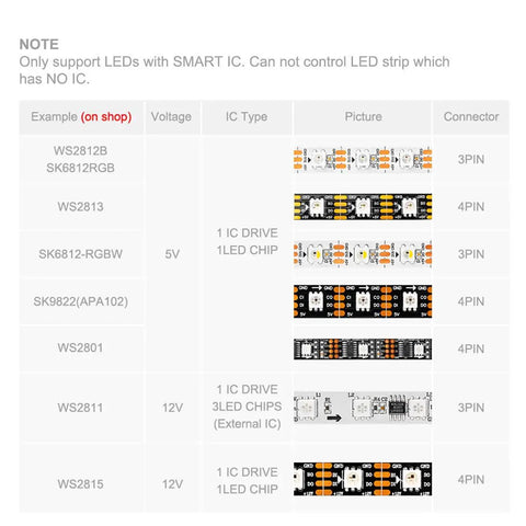 Specifications for LED strips with Wireless Bluetooth Controller SP105E compatibility, showing voltage, IC type, and connectors.