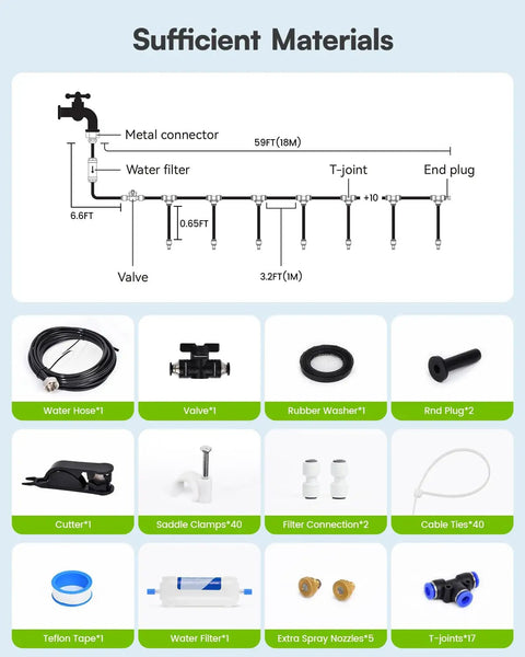 Outdoor Misting System Kit With Water Filter, 59 Ft Misting Line And 17 Premium Nozzles materials and components layout