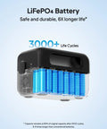 Transparent view of LiFePO4 battery inside Portable 204Wh LiFePO4 Solar Generator With Two 300W AC Outlets Six Output Ports Turbo Charge