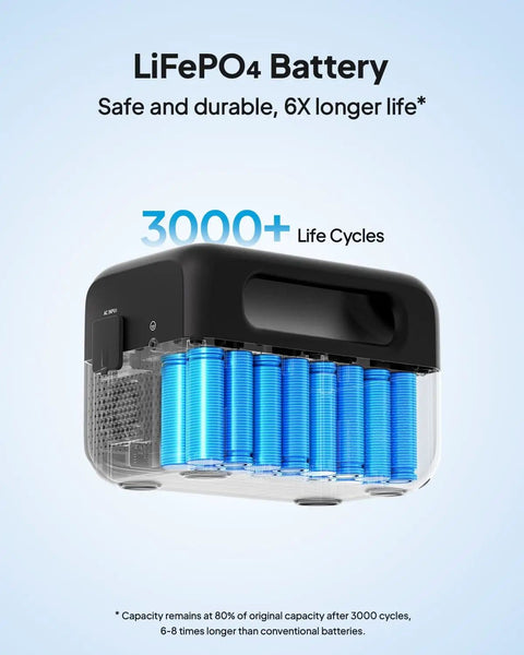 Transparent view of LiFePO4 battery inside Portable 204Wh LiFePO4 Solar Generator With Two 300W AC Outlets Six Output Ports Turbo Charge