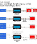 Connection guide for Heavy Duty Power Meter 0 To 60 Volts 150 Amps Solar Panel Tester, showing wiring setup for testing.