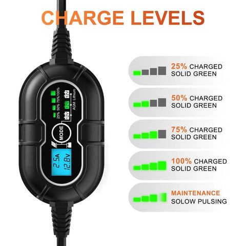 All In One 50W 12V Solar Panel Kit With Ultra Smart MPPT 10A Charge Controller display showing charge levels from 25% to 100%