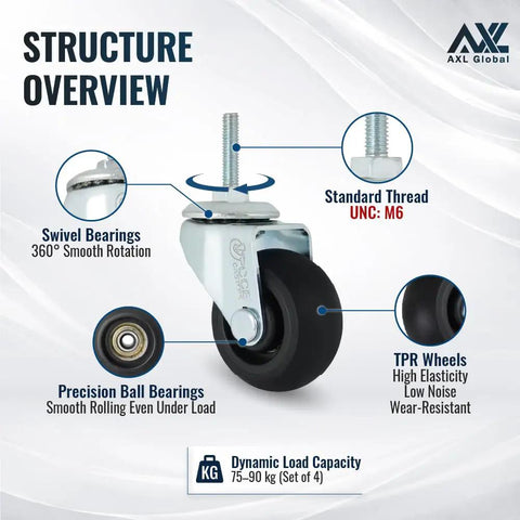 Structure overview of Smooth Rolling M6 Threaded Stem Caster Wheels 2 Inch TPR Rubber Swivel with precision ball bearings.