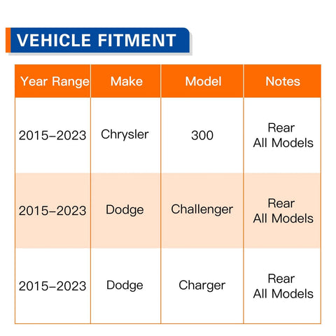 Vehicle fitment chart for Rear Wheel Bearing Hub Assembly 512555 Direct Fit For 2015 Through 2023 Chrysler 300 Dodge Challenger Charger Replacement