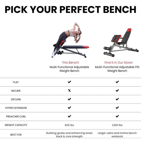 Comparison of two multi-functional adjustable weight benches with features listed, including flat, incline, decline, and weight capacity
