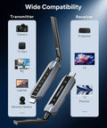 Diagram showing Dope Wireless HDMI Transmitter And Receiver Extender Kit With LED Screen, 656 Ft Range, supports multiple devices.