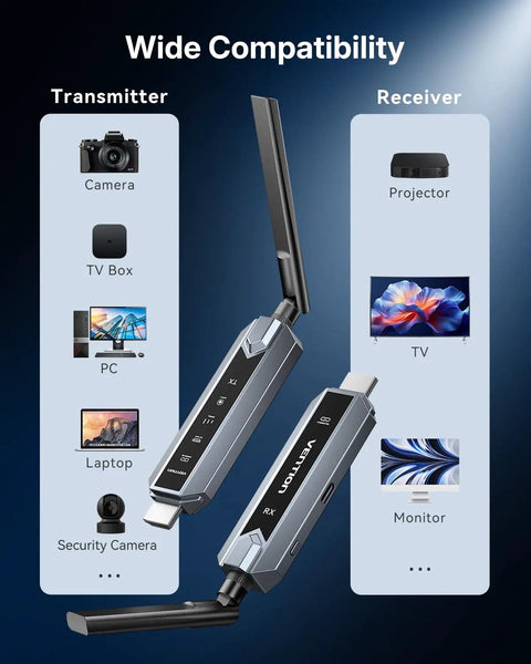 Diagram showing Dope Wireless HDMI Transmitter And Receiver Extender Kit With LED Screen, 656 Ft Range, supports multiple devices.