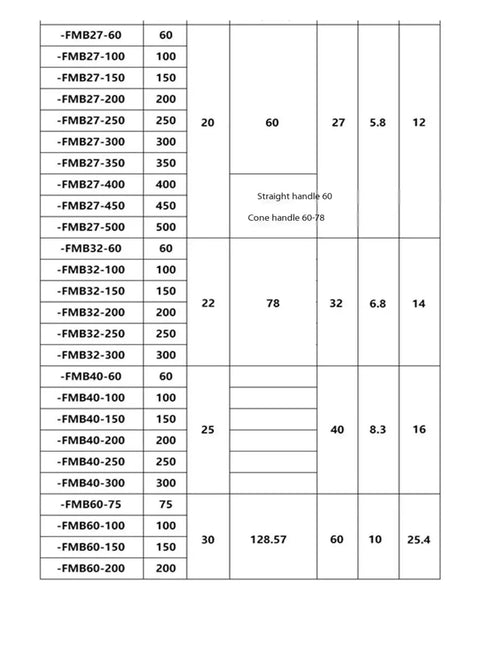 FMB specification chart displaying sizes, handle types, and measurements for Rock Solid BT50 CNC Collet FMB60 Through 100L Precision Tool Holder.