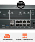 Big Time Next Gen Network Firewall delivering four gigabit speeds with multiple ports and sleek design for efficient network security.