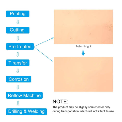 Process steps for Copper PCB Board 2 Pack 20x30cm Double Sided Copper Clad Circuit Board Laminate Blank Prototyping Board 1mm Thick Fiberglass