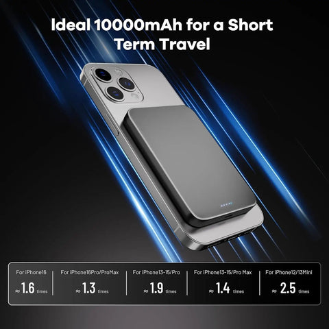 Magnetic Portable Charger With 10,000mAh Ultra Slim 0.5-Inch Design attached to iPhone, showcasing 20W Fast Charge Power Bank for travel.