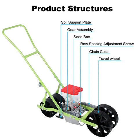 Diagram of Hand Push Garden Seeder For Row Crops showing parts like seed box, gear assembly, adjustable depth 0-5cm, spacing 3-50cm.