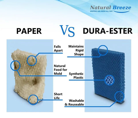 Comparison chart of paper vs Dura-Ester humidifier filter highlighting features like falls apart vs maintains shape, natural food for mold vs synthetic plastic, short life vs washable & reusable. Washable And Reusable Humidifier Filter Replacement For HDC 12 Kenmore 14911 ES12 Essick BestAir Aircare Humidifier Filter Four Pack Super Handy Upgrade For ESSICK EA1407 HD1409 Moist Air HD230 HD1100 HD1102 HD1200 And HD12.