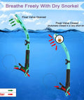 Diagram of all in one snorkeling and scuba set with anti fog glass purge valve and anti splash silicone mouthpiece showing float valve operation