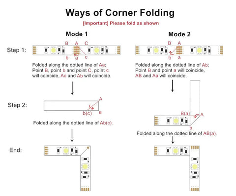 Diagram showing ways of corner folding for 6.56 Feet USB LED Strip Lights For Indoor Decor And TV Backlight With 24 Key Remote RGB 5050 SMD.