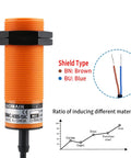 Capacitive Proximity Sensor Cylindrical M30 Plastic Sn 15 mm 220V NC Contacts with 2 Wire Cable for Industrial Automation