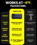 Cordless Tire Inflator With Dual Cylinders And An Eight Point Three Inch Screen features overview, -4°F operation.