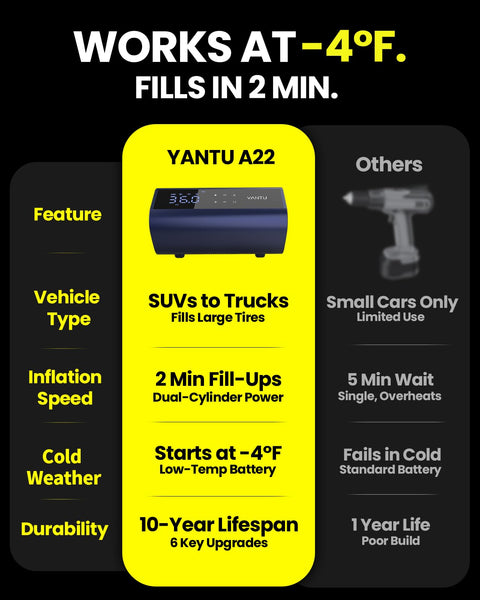 Cordless Tire Inflator With Dual Cylinders And An Eight Point Three Inch Screen features overview, -4°F operation.