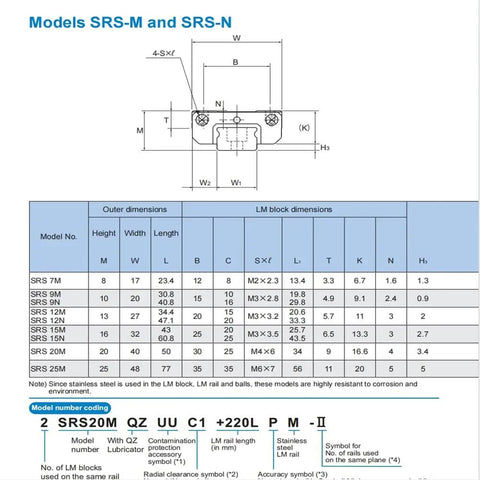 Pro Grade Linear Guide Block SRS7M Rail Carriage technical diagram with dimensions and model specifications