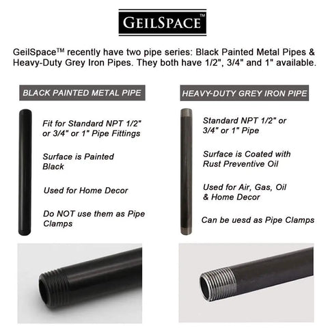 Comparison of black painted metal and grey iron pipes with specifications on fitting sizes and recommended uses.