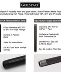 Comparison of black painted metal pipe and grey iron pipe with dimensions and features.