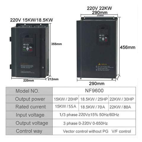 220V Variable Frequency Drive Inverter model NF9600 with dimensions and specifications