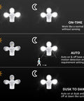 Image of COB LED Outdoor Security Flood Light With Motion Sensor displaying on-time, auto, and dusk-to-dawn settings.