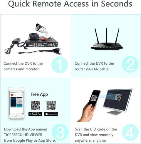 Instructions for setting up Super HD 1080P 8 Channel Hybrid 5 In 1 DVR Security Recorder via remote app and connections.
