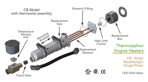 Exploded view of Engine Block Heater For Diesel And Gas Engines Preheater With Thermostat Built To Last Weather Tight Coolant Preheater No Pump Needed Thermosiphon For Trucks Construction Equipment Marine And Industrial Use CB115410200 showing components