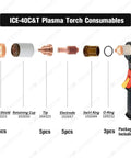 Ice-40C T Plasma Electrode Replacement Kit for Spectrum 625 Cutter showing consumable parts arrangement