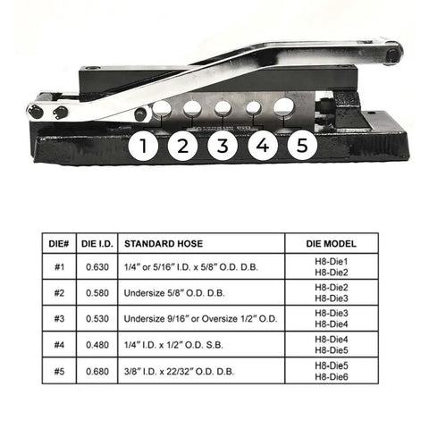 Beefy Heavy Duty Hose Crimper with five die set for precise crimps on 1/4, 5/16, and 3/8 inch hoses, cast iron body, list of dies
