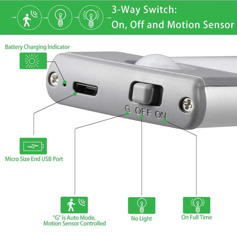Lit 54 LED Under Cabinet Lights USB Rechargeable battery indicator switch details motion sensor close-up